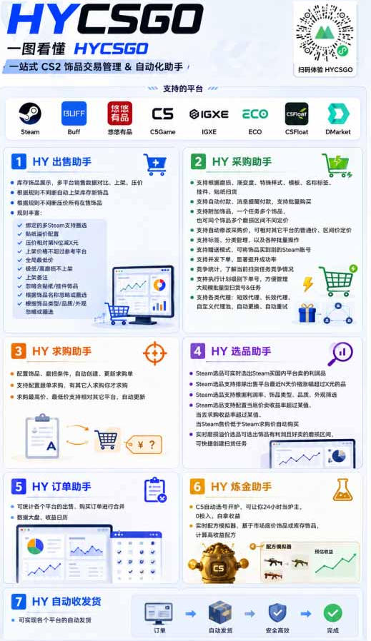 实现全自动游戏搬砖躺賺,每日稳定收益千元,近几年最稳,一台设备就能做!【揭秘】