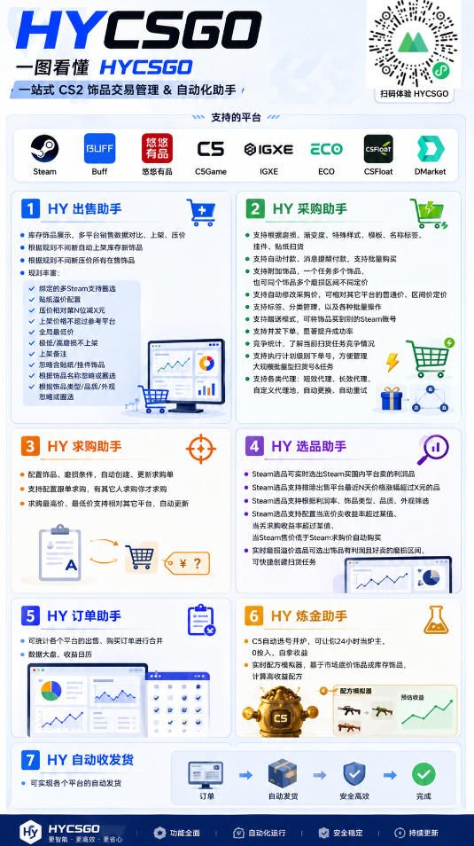 两款游戏全自动打金项目独家玩法，日入1K+，全程无人值守，无需手动操作，懒人专属副业【揭秘】